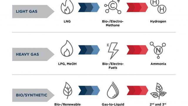 LNG and hydrogen emerge as future frontrunners according to ABS stakeholder survey