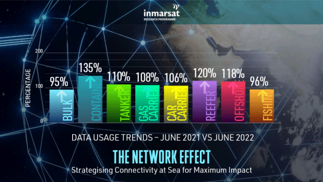 The Network Effect – Strategising Connectivity at Sea for Maximum Impact